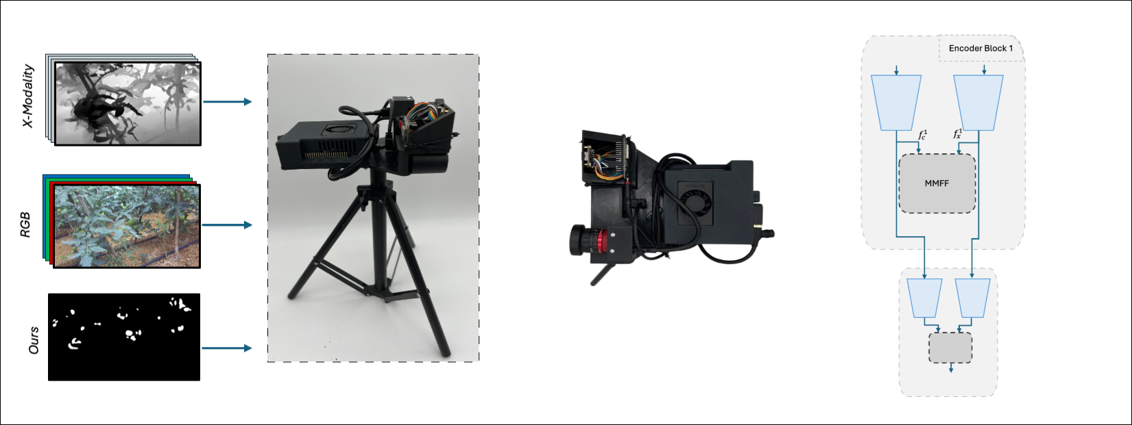 Comparison of RGB, NIR, and Thermal Fusion