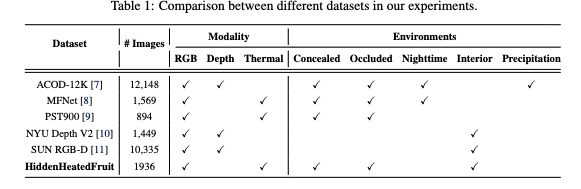 Dataset Overview Table